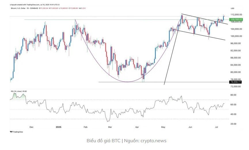 Vì sao giá Bitcoin và tiền điện tử tăng mạnh?