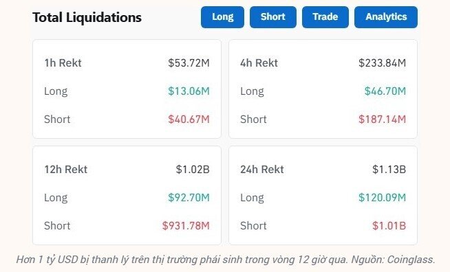 Bitcoin tiếp tục lập kỷ lục mới, hướng thẳng đến mốc 120.000 USD