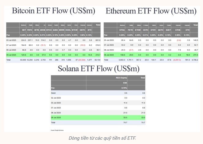 Bitcoin tiếp tục lập kỷ lục mới, hướng thẳng đến mốc 120.000 USD