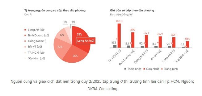 Đất nền tỉnh bất ngờ tăng nhiệt