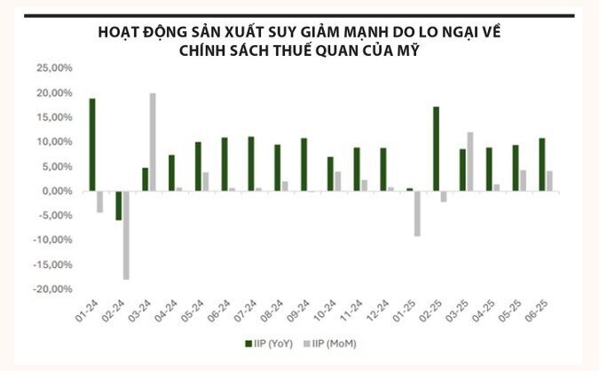 “Bank – chứng – thép” hút dòng tiền