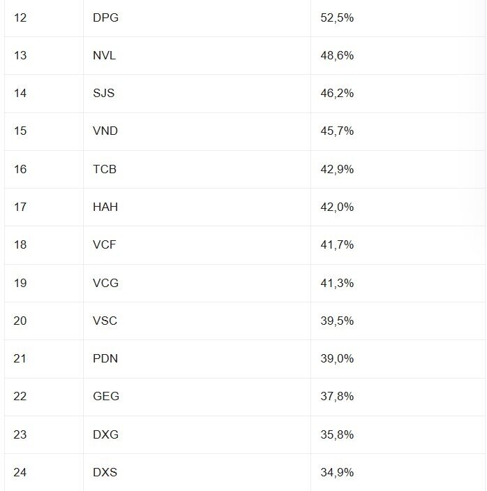 Loạt cổ phiếu sàn HoSE bứt phá ấn tượng khi VNI tăng mạnh