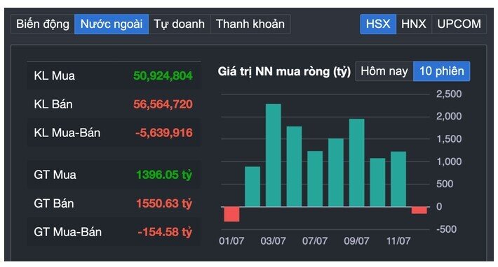 Cổ phiếu VIC của tỉ phú Phạm Nhật Vượng tăng trần