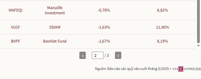 Vì sao nhiều quỹ đầu tư ít chuộng cổ phiếu bất động sản?