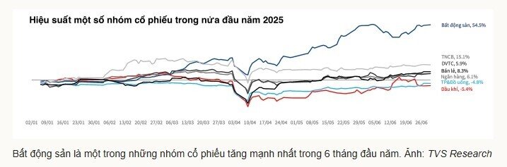 Vì sao nhiều quỹ đầu tư ít chuộng cổ phiếu bất động sản?
