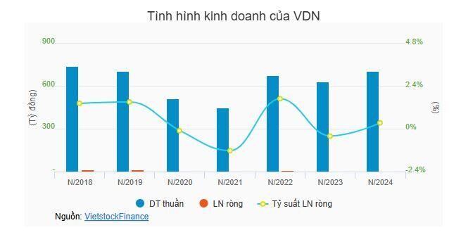 Vinatex Đà Nẵng sắp chi cổ tức 2,000 đồng/cp