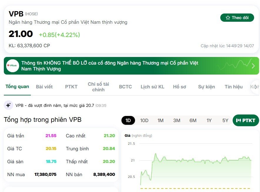 Mừng cưới bằng 5.000 cổ phiếu VPBank