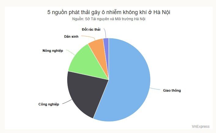 8 năm thực hiện chủ trương cấm xe máy ở Hà Nội