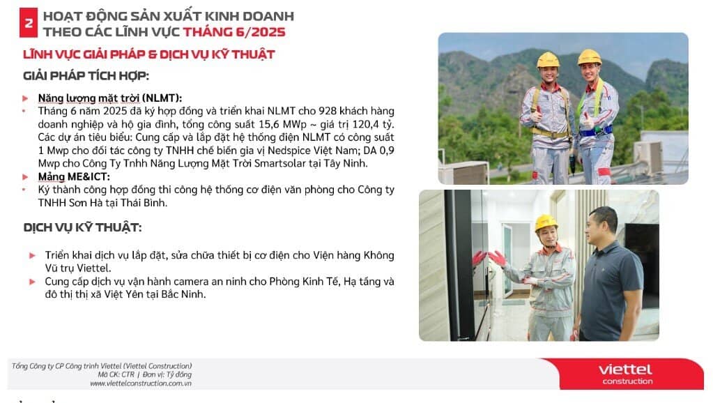 CTR báo lãi tháng 6 tăng trưởng 23%, cao nhất trong nhiều năm
