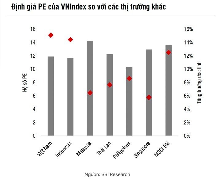 Dự báo nóng: VN-Index có thể lên tới 1.750 điểm nhưng đừng vội mừng!