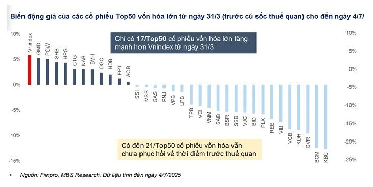 Dự báo nóng: VN-Index có thể lên tới 1.750 điểm nhưng đừng vội mừng!