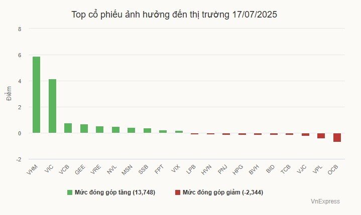 Cổ phiếu bất động sản nổi sóng