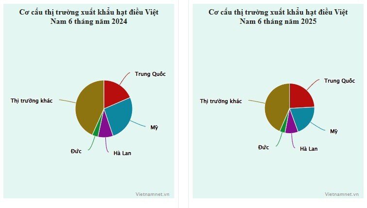 Vượt Mỹ, Trung Quốc chi 526 triệu USD mua loại hạt ‘siêu thực phẩm’ của Việt Nam
