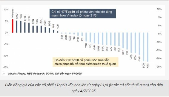 Cổ phiếu bluechips - Đích đến của dòng tiền ngoại