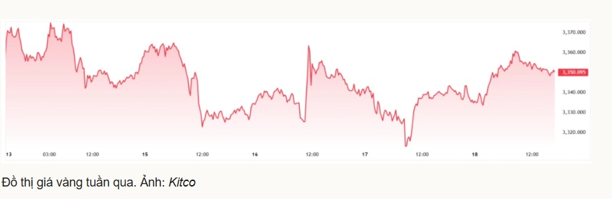 Chuyên gia dự báo giá vàng tuần sau tăng