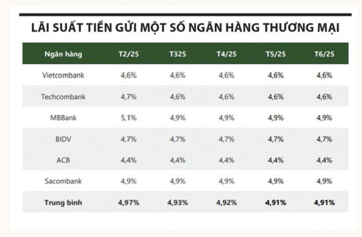 Hướng tới mốc 1.600 điểm