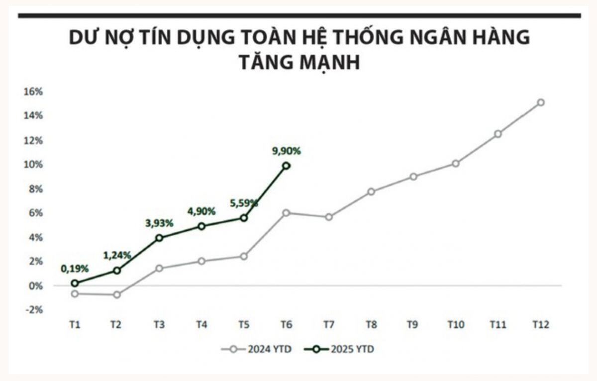 Hướng tới mốc 1.600 điểm
