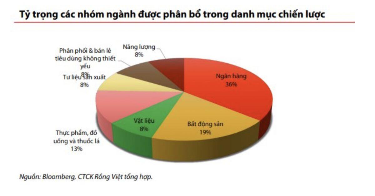 13 cổ phiếu có câu chuyện hấp dẫn và dư địa tăng trưởng tốt nửa cuối năm