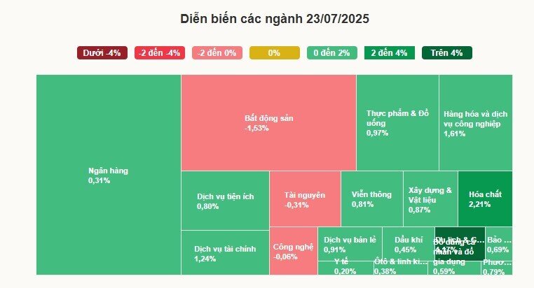 Chứng khoán tiến gần đỉnh lịch sử