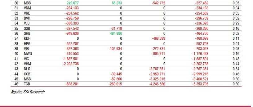 Nhóm quỹ ETF nội dự kiến gom mạnh VPB và 3 cổ phiếu ngân hàng khác