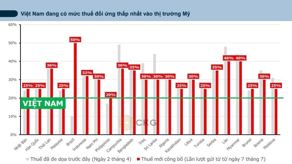 Thời cơ vàng cho kênh đầu tư cổ phiếu: CTCK điểm tên các nhóm ngành tiêu biểu cho năm 2025