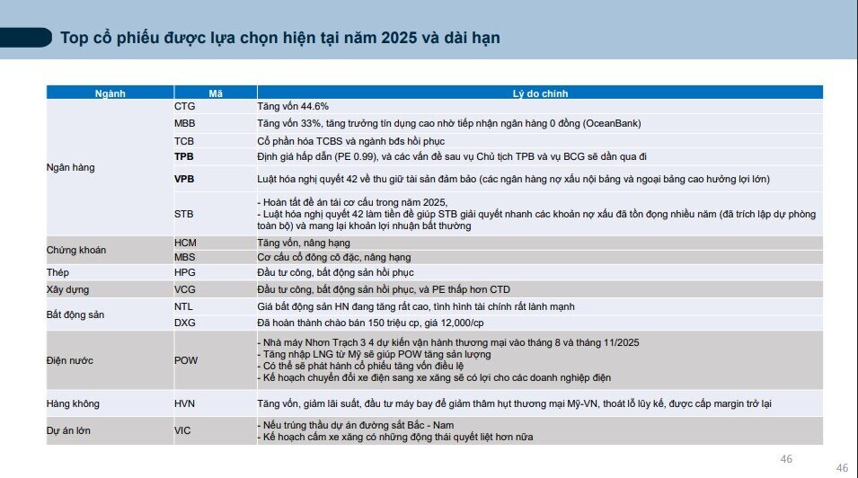Thời cơ vàng cho kênh đầu tư cổ phiếu: CTCK điểm tên các nhóm ngành tiêu biểu cho năm 2025