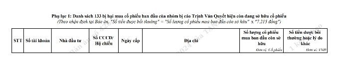 Trịnh Văn Quyết, Trịnh Minh Huế phải bồi thường gần 1.800 tỷ đồng, giá bồi thường cho NĐT từ 5.466 đồng - 7.215 đồng/cổ phiếu ROS