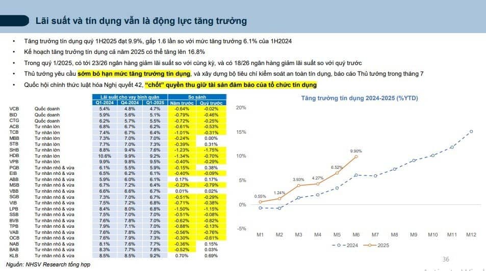 Thời cơ vàng cho kênh đầu tư cổ phiếu: CTCK điểm tên các nhóm ngành tiêu biểu cho năm 2025