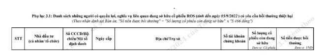 Trịnh Văn Quyết, Trịnh Minh Huế phải bồi thường gần 1.800 tỷ đồng, giá bồi thường cho NĐT từ 5.466 đồng - 7.215 đồng/cổ phiếu ROS