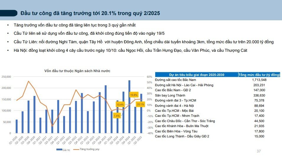 Thời cơ vàng cho kênh đầu tư cổ phiếu: CTCK điểm tên các nhóm ngành tiêu biểu cho năm 2025