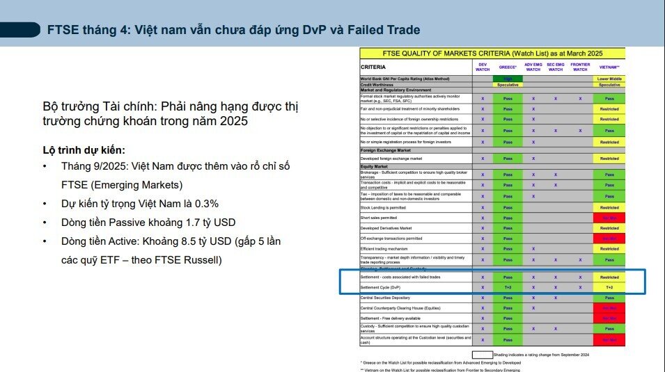 Thời cơ vàng cho kênh đầu tư cổ phiếu: CTCK điểm tên các nhóm ngành tiêu biểu cho năm 2025