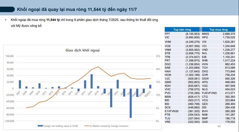 Thời cơ vàng cho kênh đầu tư cổ phiếu: CTCK điểm tên các nhóm ngành tiêu biểu cho năm 2025