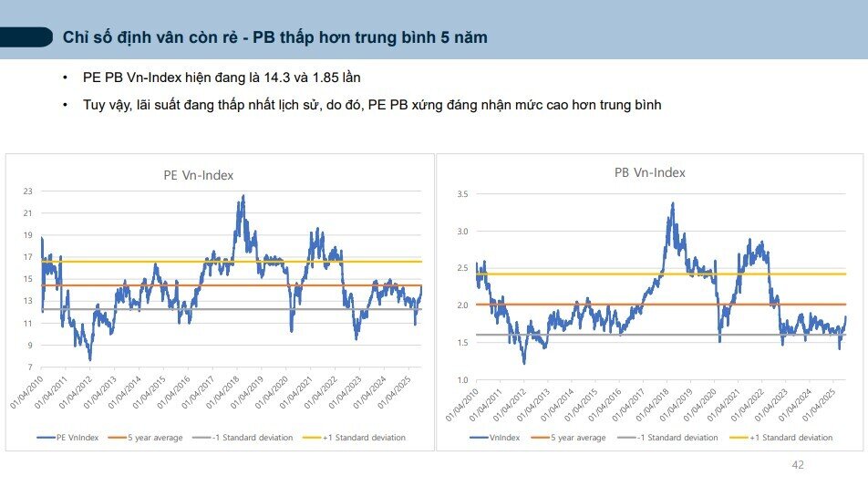 Thời cơ vàng cho kênh đầu tư cổ phiếu: CTCK điểm tên các nhóm ngành tiêu biểu cho năm 2025