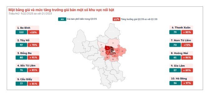 Giá chung cư Hà Nội vượt TP.HCM