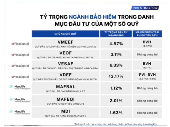 Cổ phiếu bảo hiểm phù hợp với chiến lược đầu tư nào?