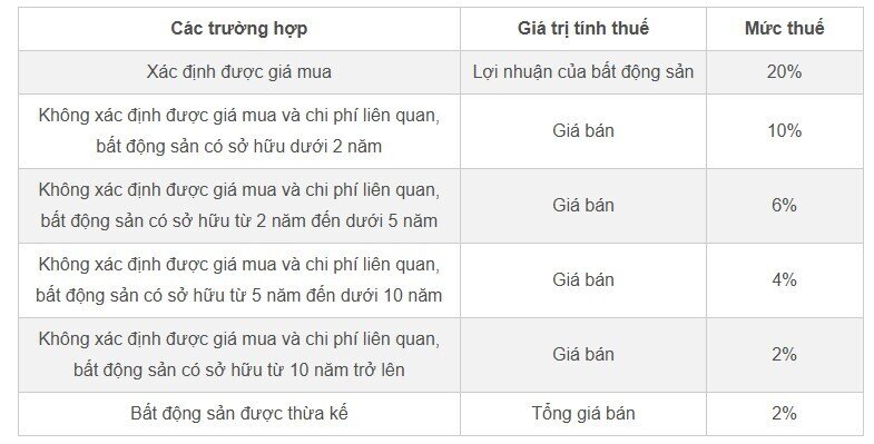 Đánh thuế ‘lướt sóng’ bất động sản: Nên thí điểm ở nơi có cơ sở dữ liệu tốt