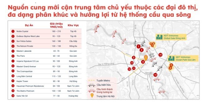 Giá chung cư Hà Nội vượt TP.HCM