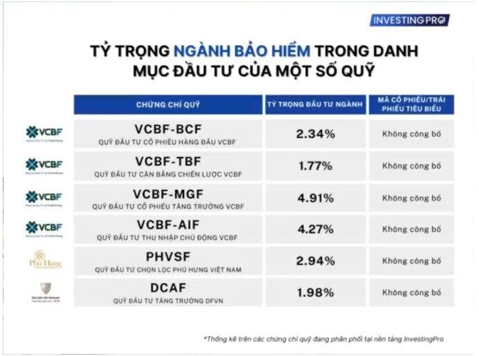Cổ phiếu bảo hiểm phù hợp với chiến lược đầu tư nào?