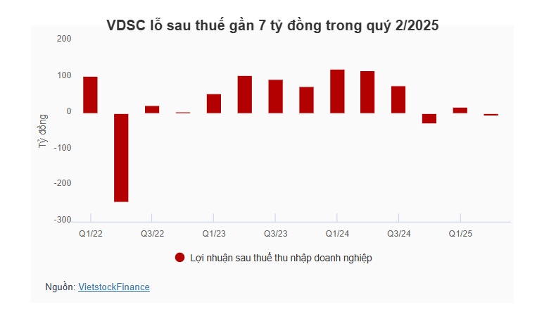 VDS muốn mua lại hơn 44 ngàn cp ESOP của nhân viên nghỉ việc