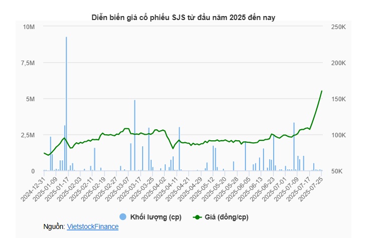 VN-Index xác lập kỷ lục mới, VJC và VPB dẫn sóng