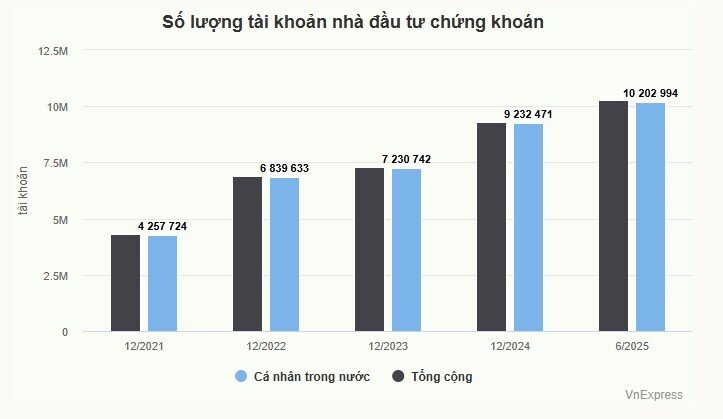 'Chứng khoán cần thu hút nhà đầu tư tổ chức'