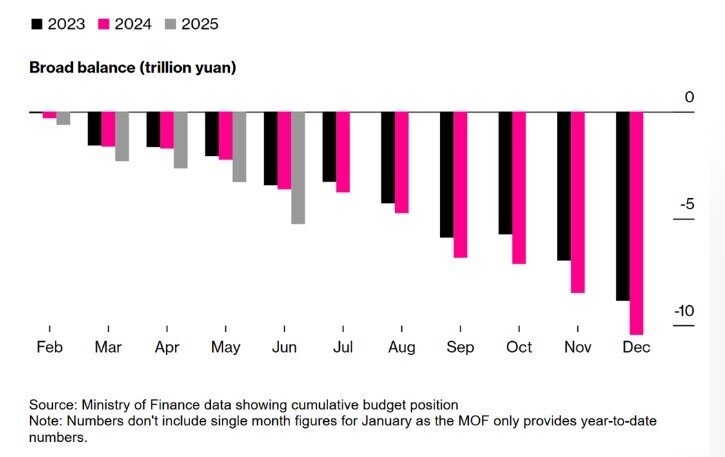 Kinh tế Trung Quốc bắt đầu 'ngấm đòn' thuế quan