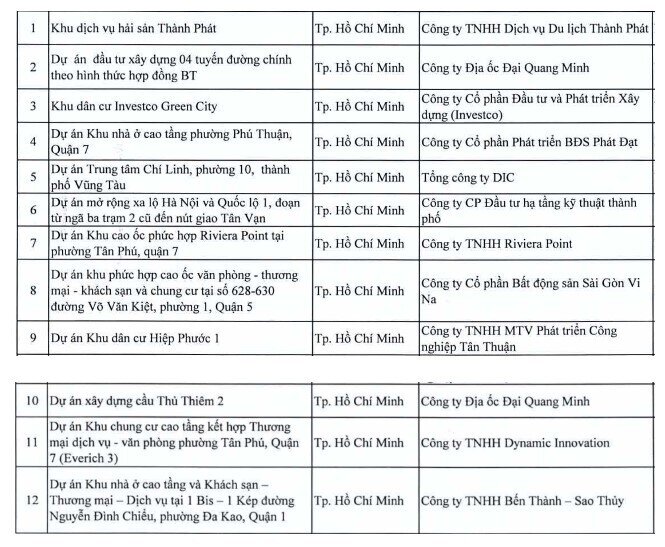 Dự án của Phát Đạt, DIC, Hưng Lộc Phát... nằm trong diện bị thanh tra