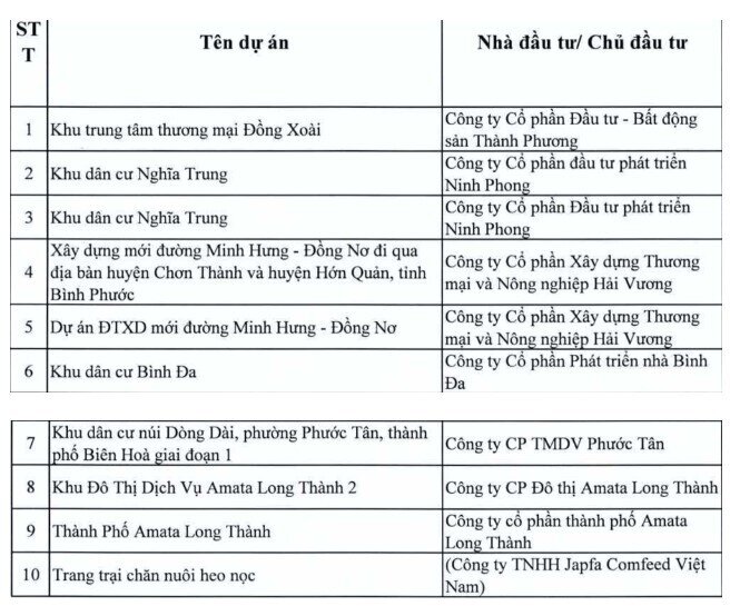 Danh sách loạt dự án tại Đồng Nai vào diện thanh tra