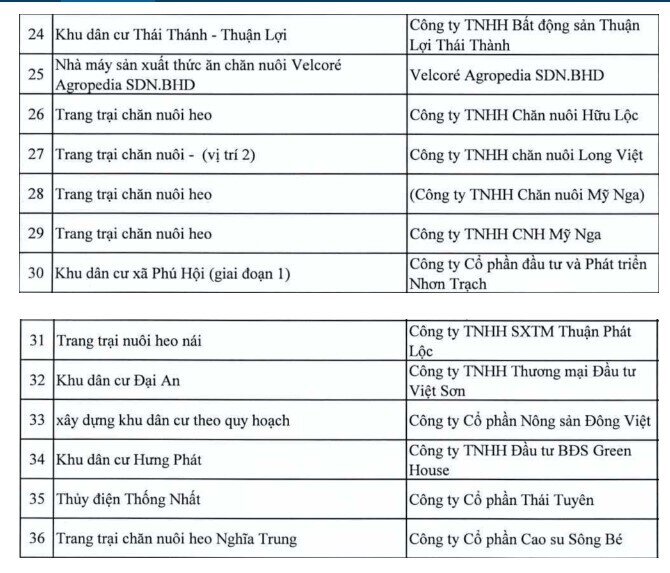 Danh sách loạt dự án tại Đồng Nai vào diện thanh tra