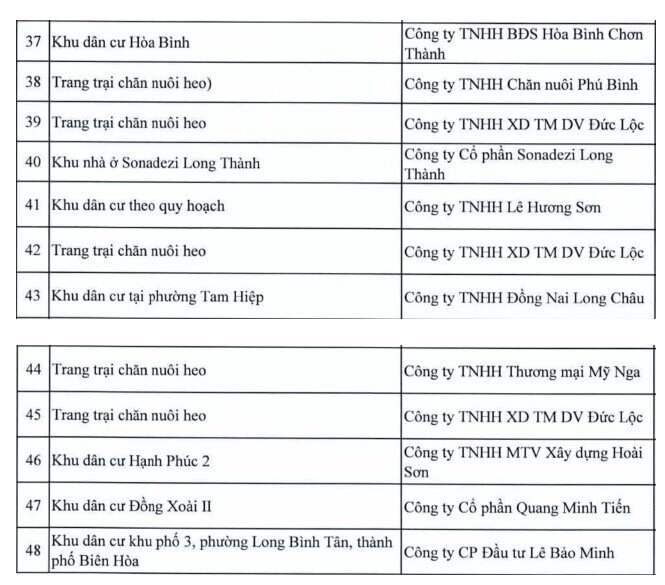 Danh sách loạt dự án tại Đồng Nai vào diện thanh tra