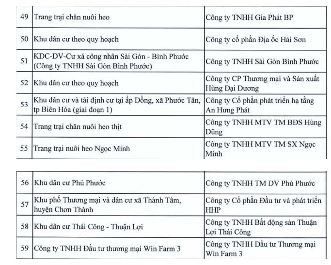 Danh sách loạt dự án tại Đồng Nai vào diện thanh tra