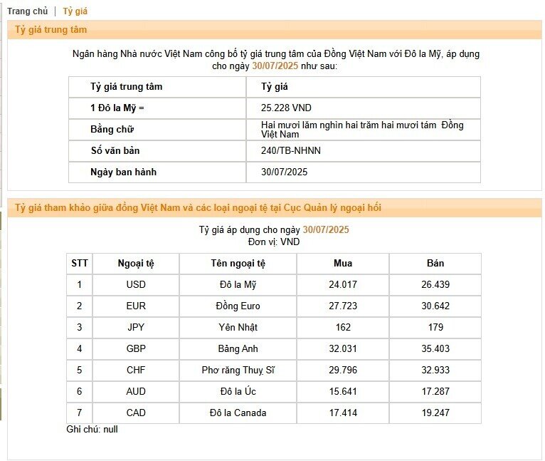 Ngày 30/7, NHNN tiếp tục tăng giá USD
