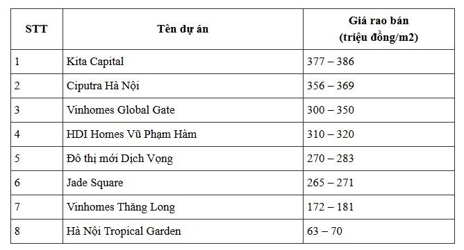 Giá biệt thự, nhà liền kề Hà Nội tăng giá