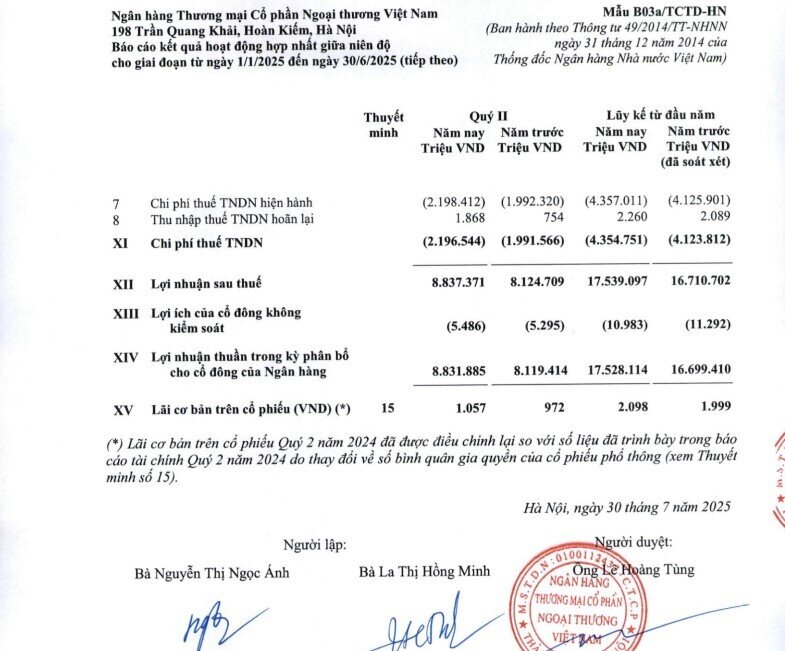 Vietcombank (VCB) giữ vững ngôi vương lợi nhuận